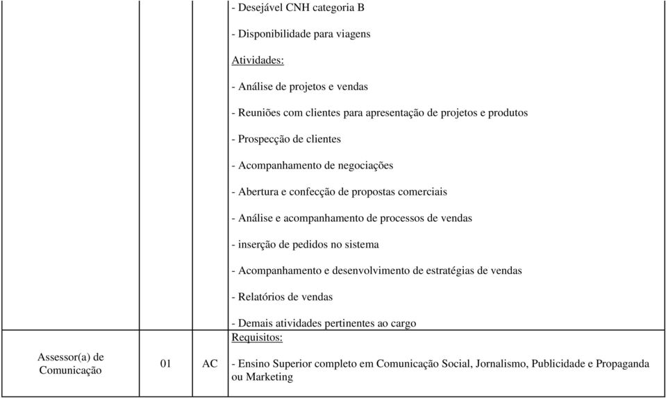 Análise e acompanhamento de processos de vendas - inserção de pedidos no sistema - Acompanhamento e desenvolvimento de estratégias de vendas -