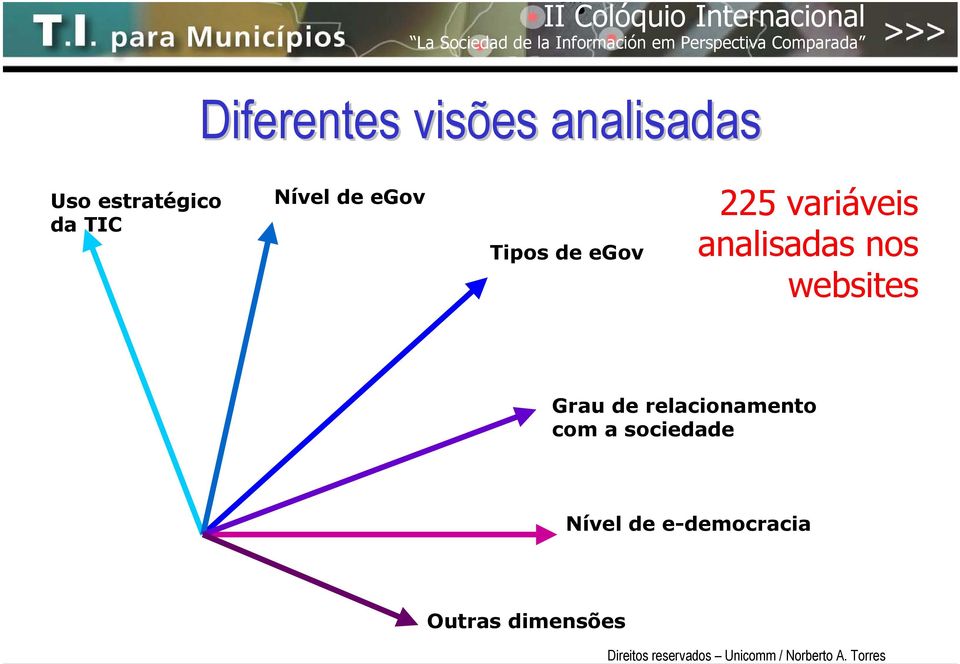 analisadas nos websites Grau de relacionamento