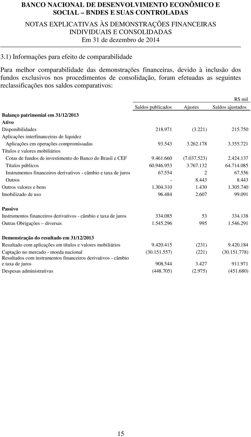750 Aplicações interfinanceiras de liquidez Aplicações em operações compromissadas 93.543 3.262.178 3.355.721 Títulos e valores mobiliários Cotas de fundos de investimento do Banco do Brasil e CEF 9.