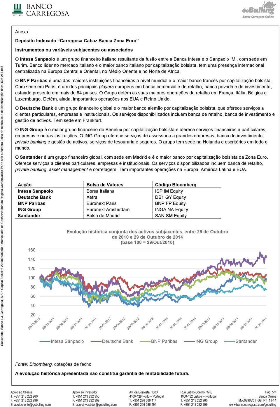 Banco líder no mercado italiano e o maior banco italiano por capitalização bolsista, tem uma presença internacional centralizada na Europa Central e Oriental, no Médio Oriente e no Norte de África.