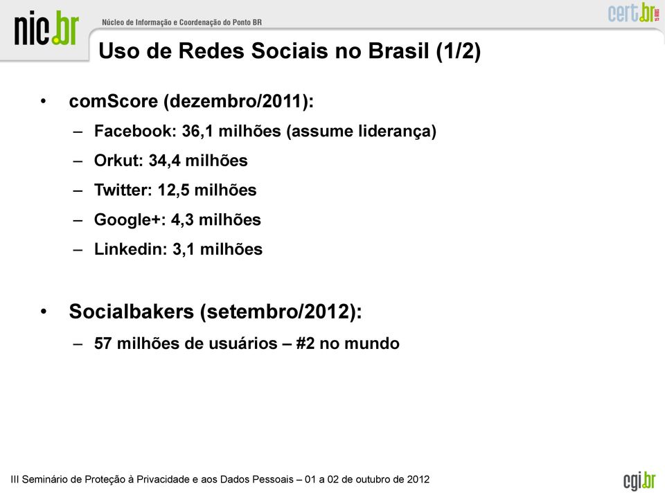 Twitter: 12,5 milhões Google+: 4,3 milhões Linkedin: 3,1