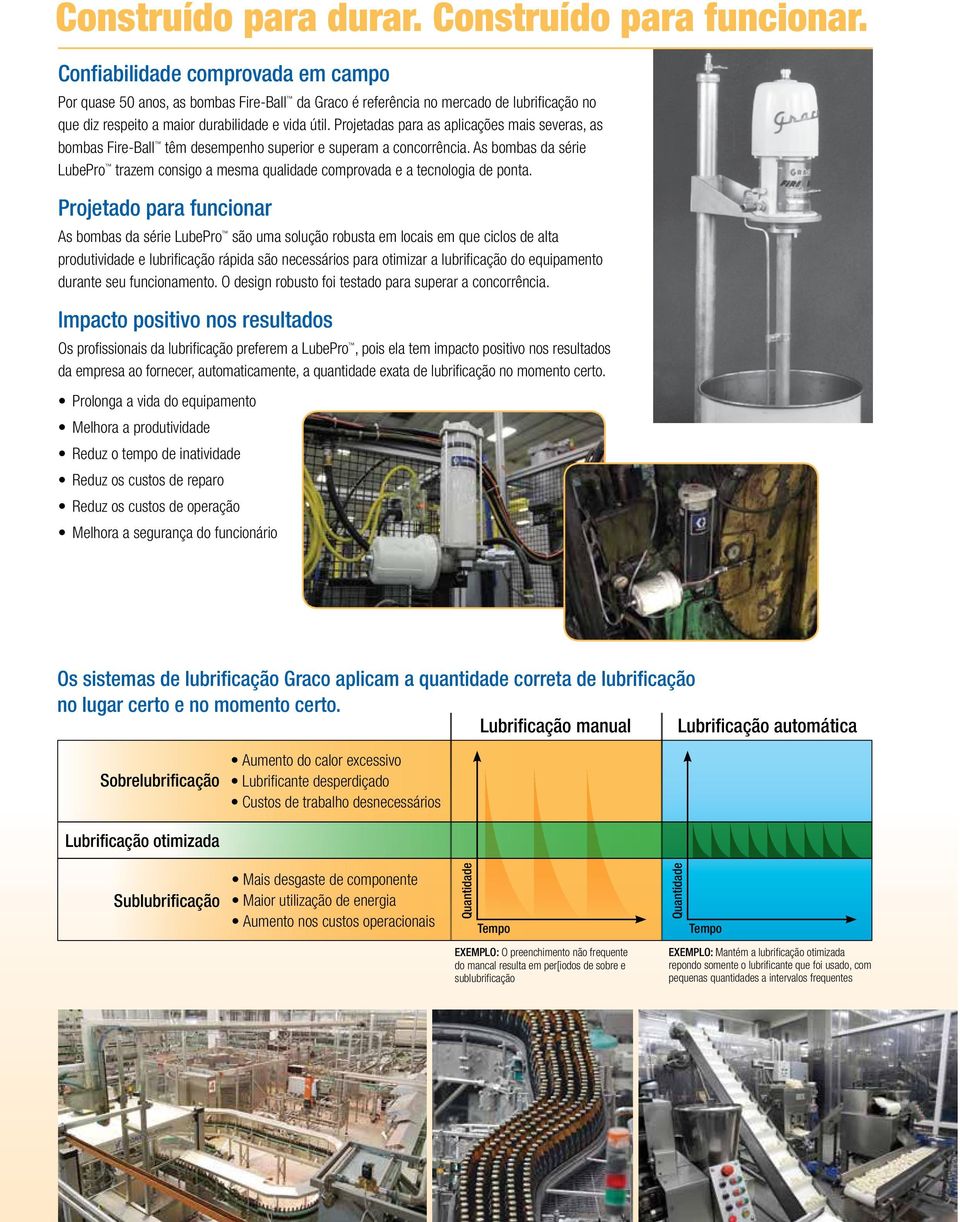 Projetadas para as aplicações mais severas, as bombas Fire-Ball têm desempenho superior e superam a concorrência.