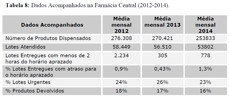 Indicadores