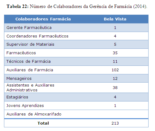 Indicadores Gerência Farmácia Desafio: não dobrar o