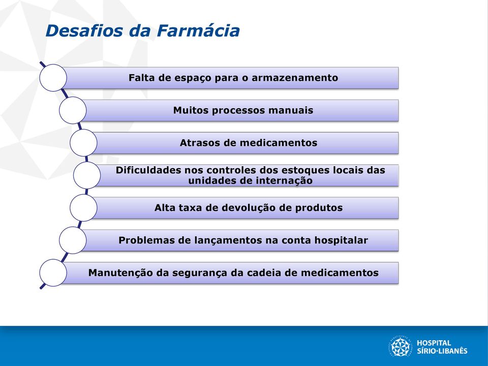 locais das unidades de internação Alta taxa de devolução de produtos