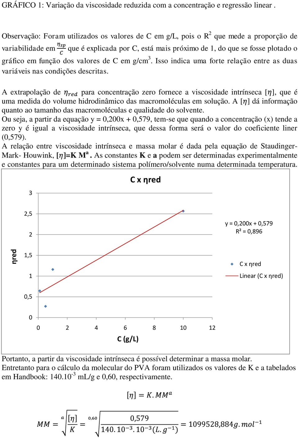 valores de C em g/cm 3. Isso indica uma forte relação entre as duas variáveis nas condições descritas.