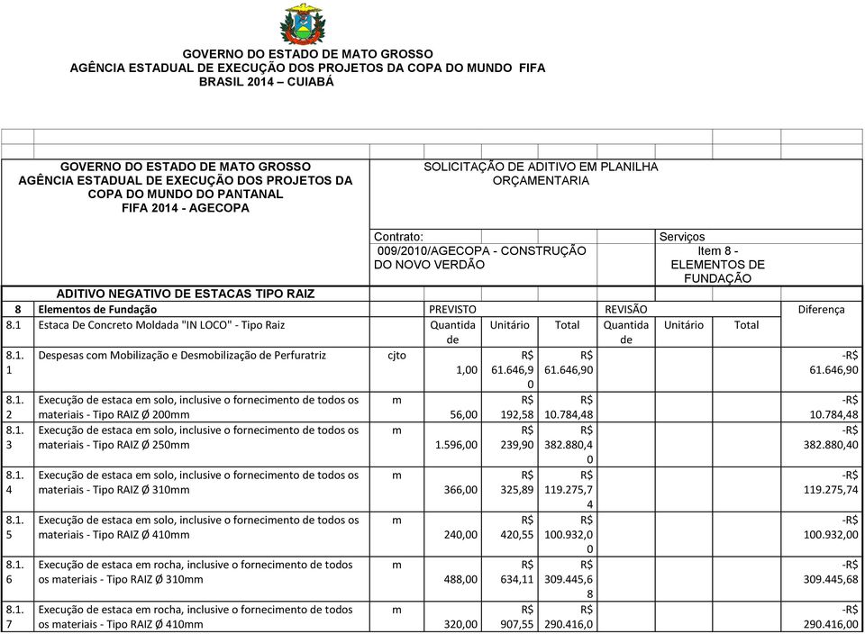 Estaca De Concreto Moldada "IN LOCO" - Tipo Raiz Quantida de Unitário Total Quantida de Unitário Total Despesas co Mobilização e Desobilização de Perfuratriz cjto -,.4,.