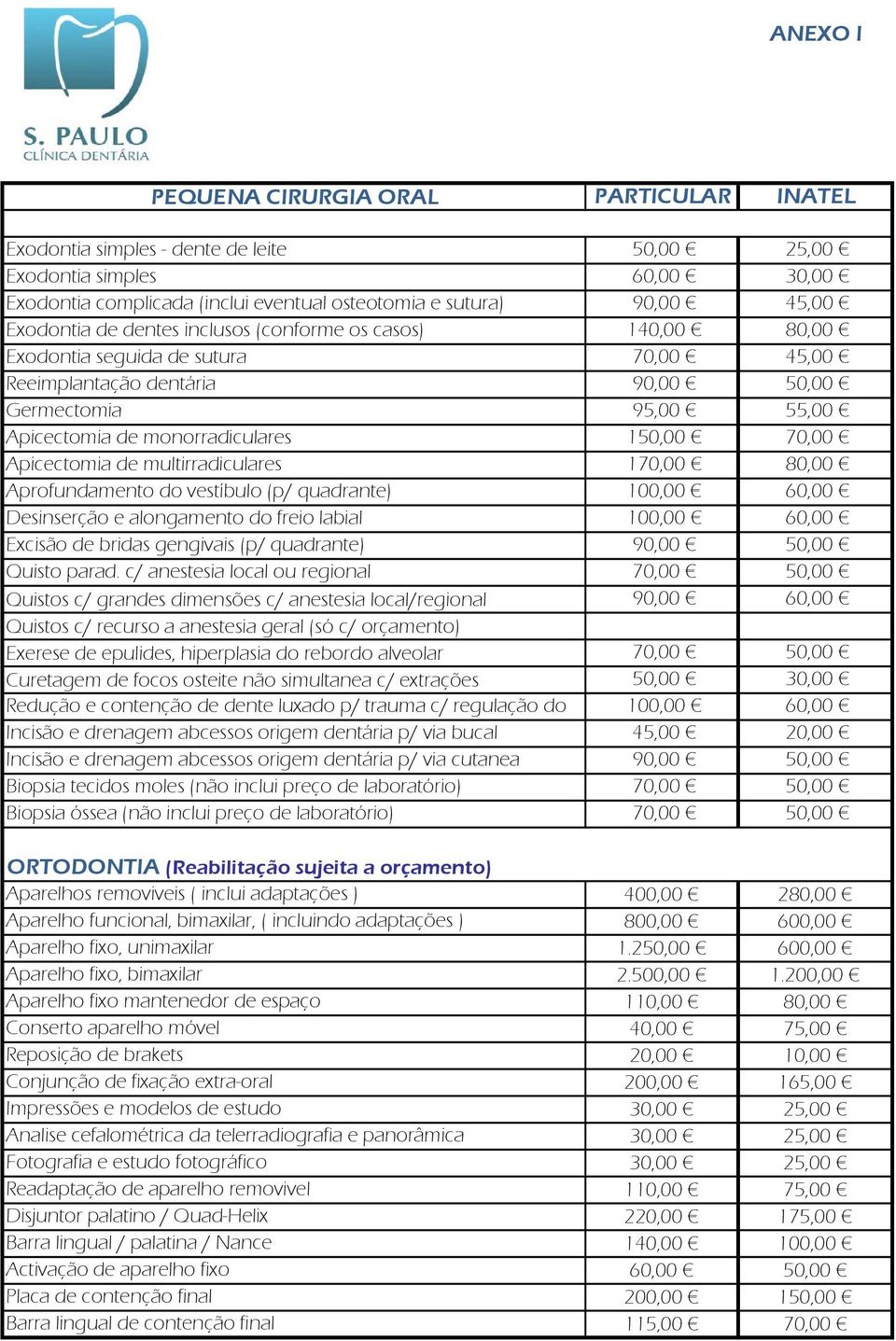 Apicectomia de multirradiculares 170,00 80,00 Aprofundamento do vestíbulo (p/ quadrante) 100,00 60,00 Desinserção e alongamento do freio labial 100,00 60,00 Excisão de bridas gengivais (p/ quadrante)