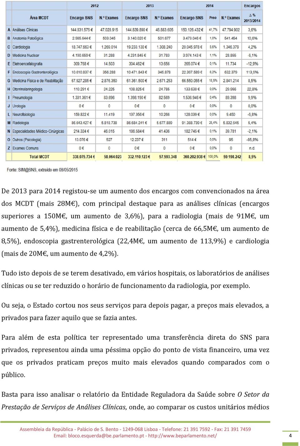 cardiologia (mais de 20M, um aumento de 4,2%).