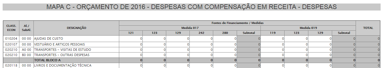 Imagem6 Depois de clicar em Editar, irá obter um formulário como o que a seguir se apresenta (Imagem7).