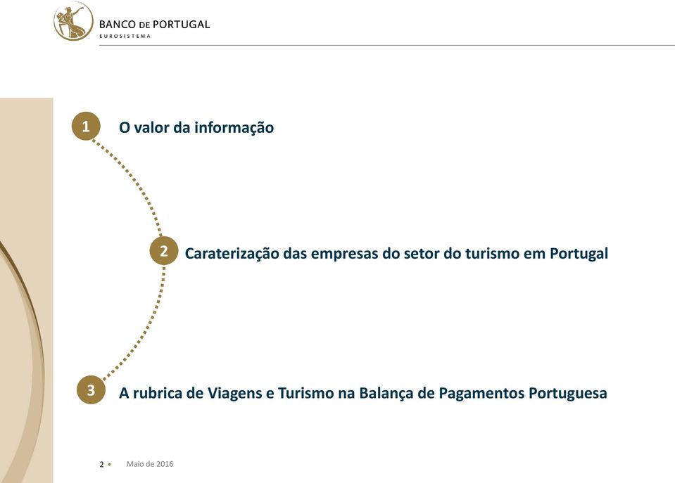 Portugal 3 A rubrica de Viagens e Turismo