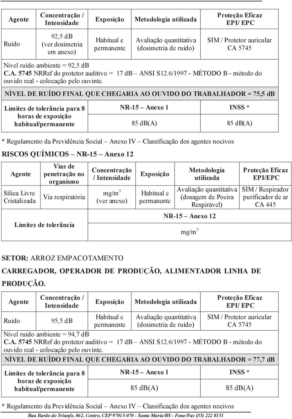 NÍVEL DE RUÍDO FINAL QUE CHEGARIA AO OUVIDO DO TRABALHADOR = 75,5 db Limites de tolerância para 8 NR-15 Anexo 1 INSS * horas de exposição habitual/permanente 85 db(a) 85 db(a) * Regulamento da