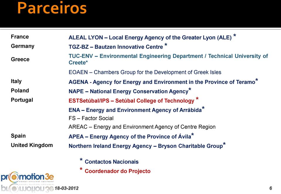 Conservation Agency* Portugal ESTSetúbal/IPS Setúbal College of Technology * ENA Energy and Environment Agency of Arrábida* Spain United Kingdom FS Factor Social AREAC Energy and