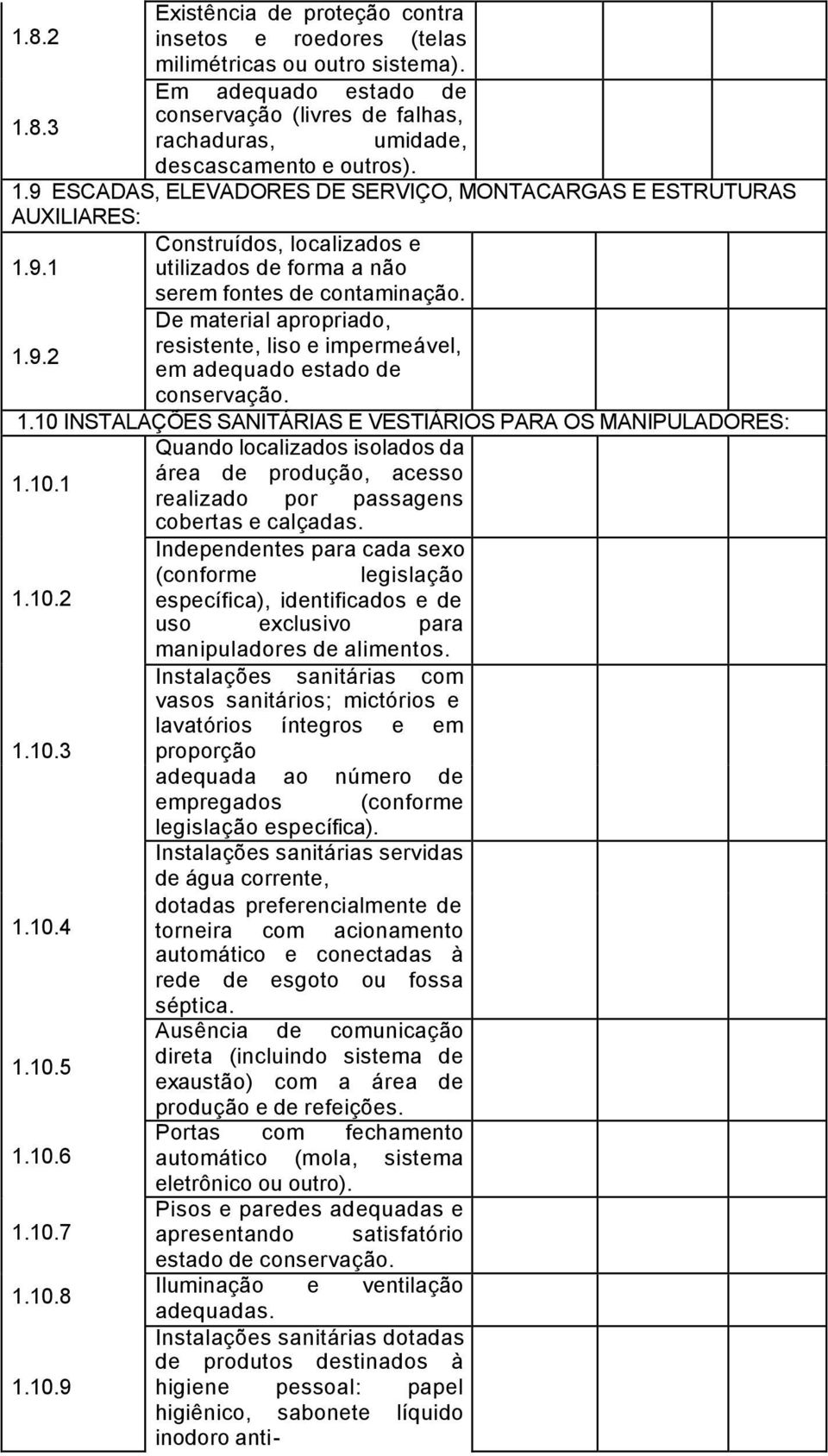 1.10 INSTALAÇÕES SANITÁRIAS E VESTIÁRIOS PARA OS MANIPULADORES: Quando localizados isolados da 1.10.1 área de produção, acesso realizado por passagens cobertas e calçadas.