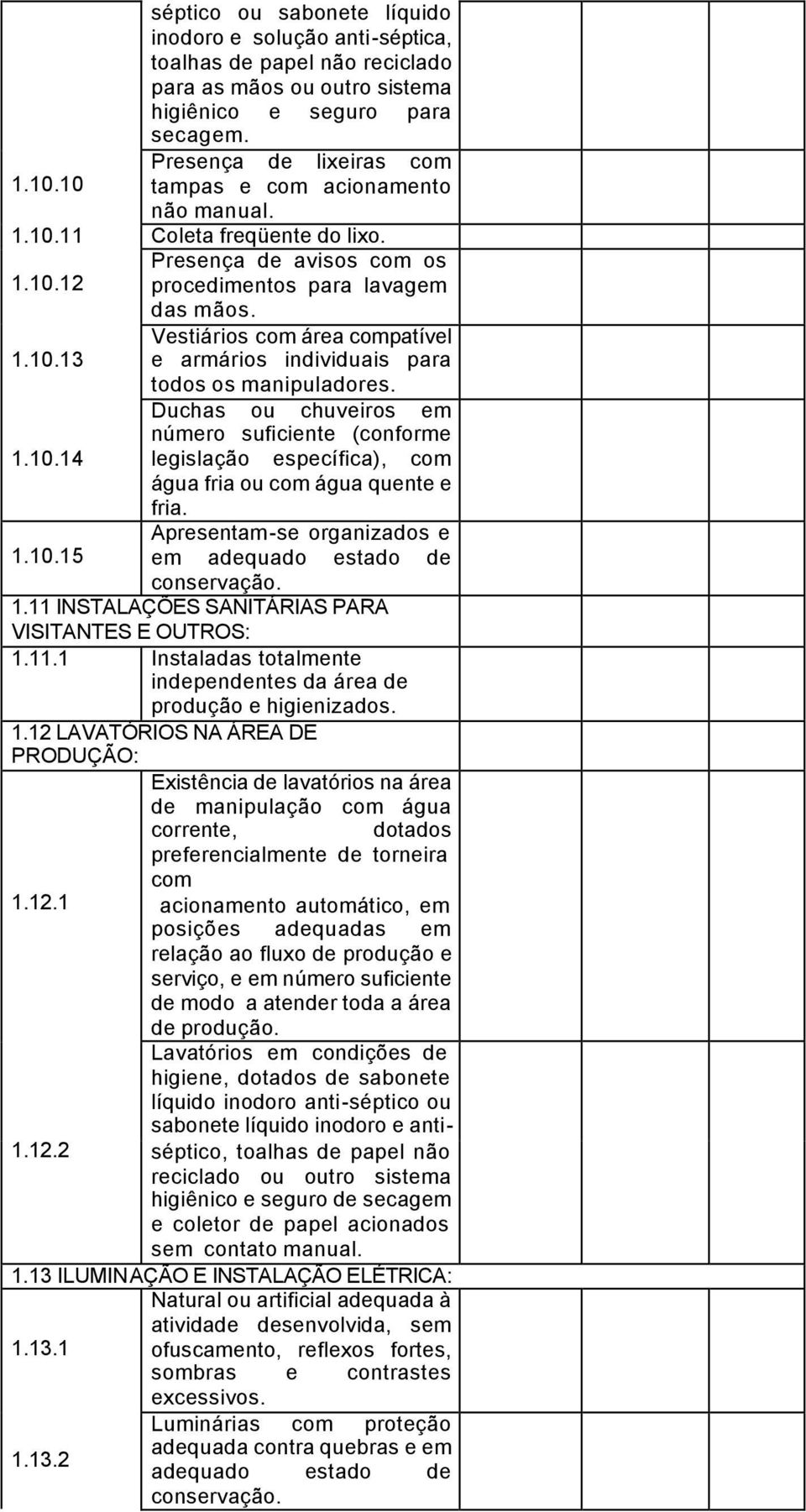 Vestiários com área compatível e armários individuais para todos os manipuladores. Duchas ou chuveiros em número suficiente (conforme legislação específica), com água fria ou com água quente e fria.