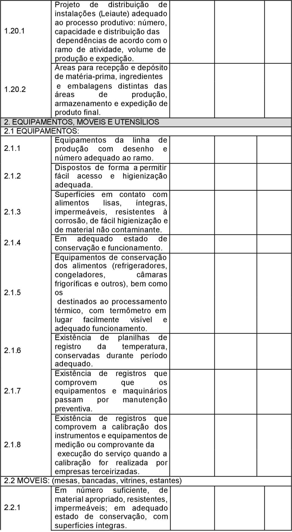 2 e embalagens distintas das áreas de produção, armazenamento e expedição de produto final. 2. EQUIPAMENTOS, MÓVEIS E UTENSÍLIOS 2.1 EQUIPAMENTOS: Equipamentos da linha de 2.1.1 produção com desenho e número adequado ao ramo.