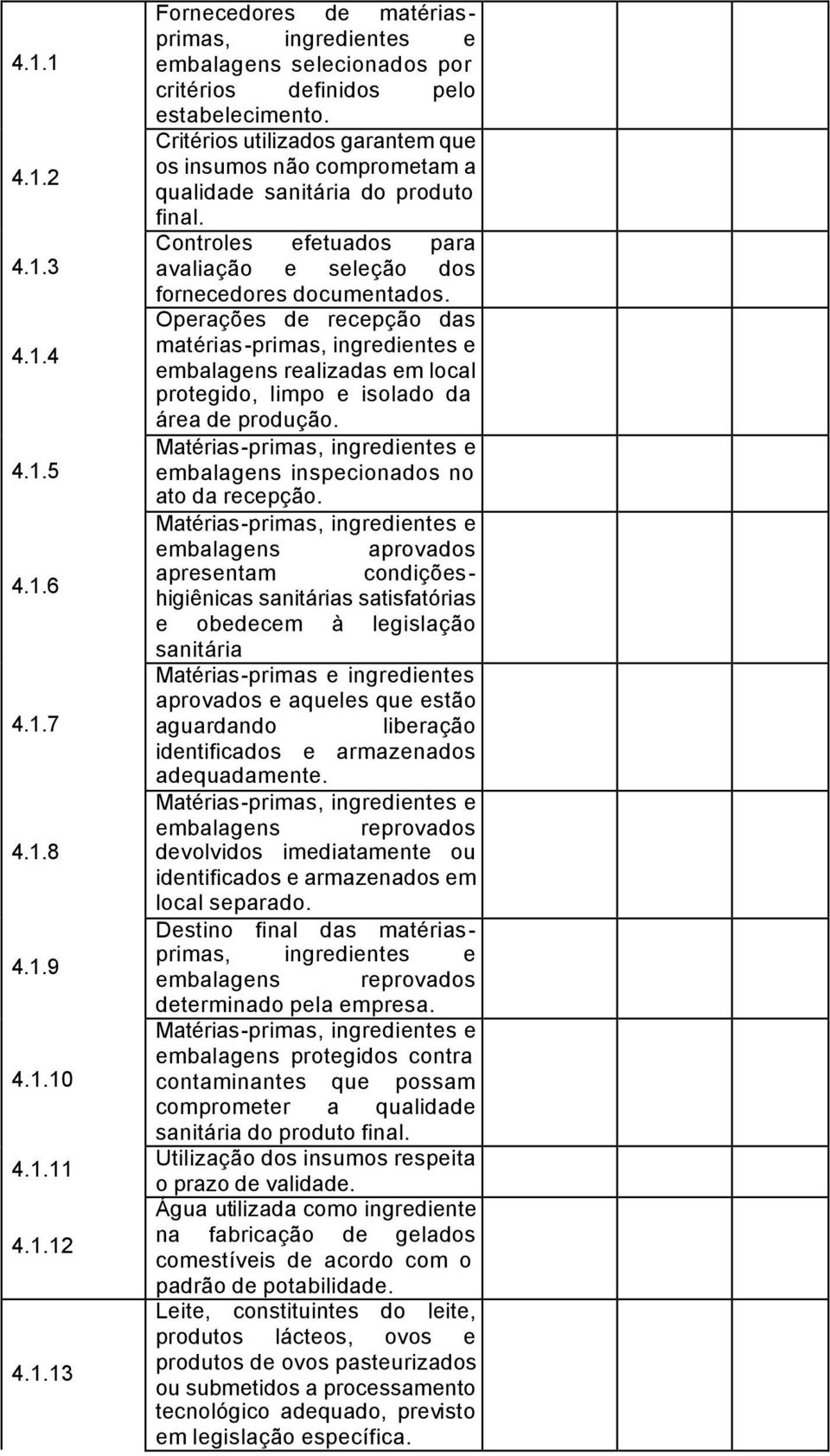 Operações de recepção das matérias-primas, ingredientes e embalagens realizadas em local protegido, limpo e isolado da área de produção.