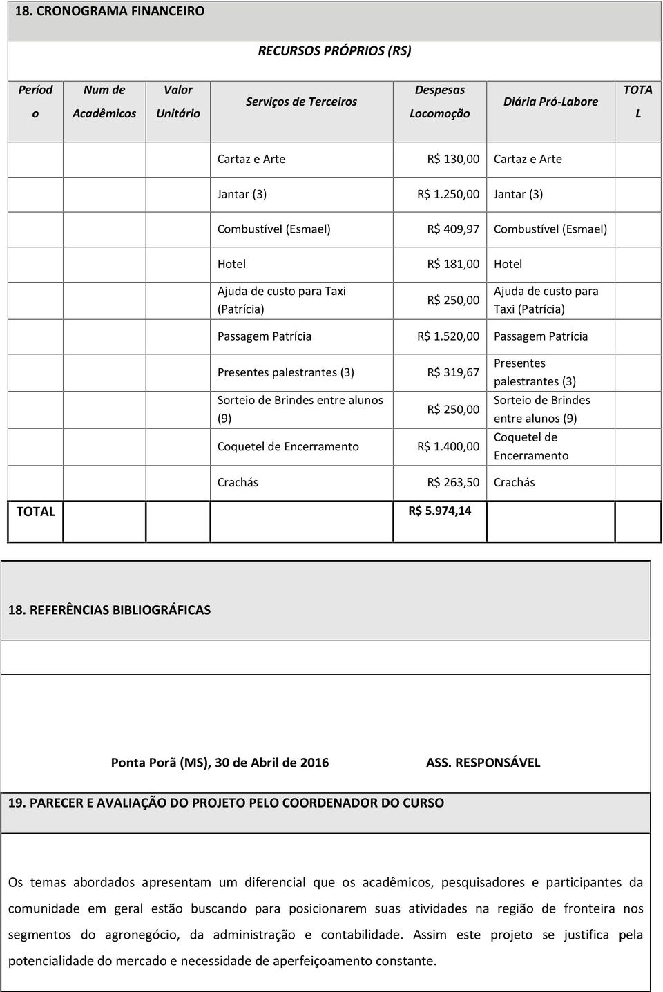 250,00 Jantar (3) Combustível (Esmael) R$ 409,97 Combustível (Esmael) Hotel R$ 181,00 Hotel Ajuda de custo para Taxi (Patrícia) R$ 250,00 Ajuda de custo para Taxi (Patrícia) Passagem Patrícia R$ 1.