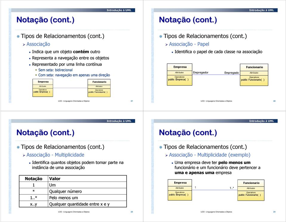 quantos objetos podem tomar parte na instância de uma associação Notação 1 * 1..* x.