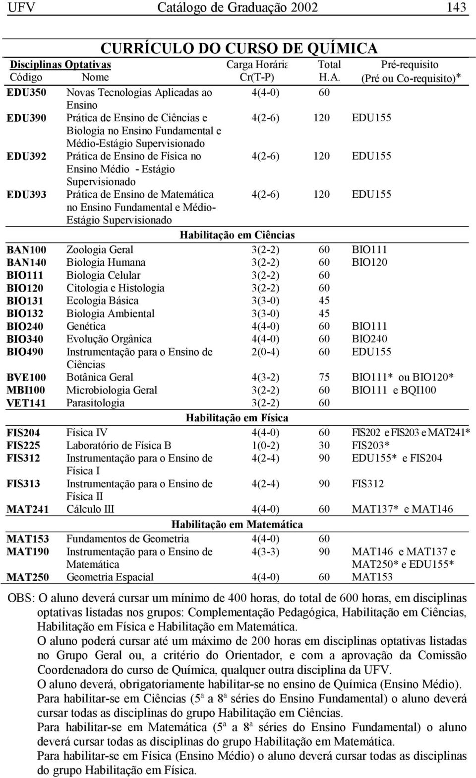 EDU392 Prática de Ensino de Física no 4(2-6) 120 EDU155 Ensino Médio - Estágio Supervisionado EDU393 Prática de Ensino de Matemática no Ensino Fundamental e Médio- Estágio Supervisionado 4(2-6) 120