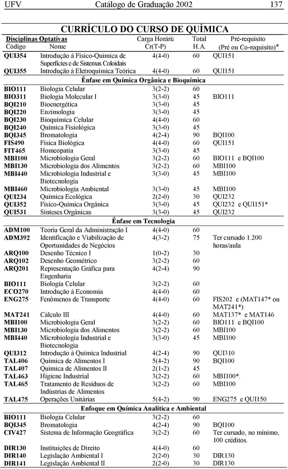 e Bioquímica BIO111 Biologia Celular 3(2-2) 60 BIO311 Biologia Molecular I 3(3-0) 45 BIO111 BQI210 Bioenergética 3(3-0) 45 BQI220 Enzimologia 3(3-0) 45 BQI230 Bioquímica Celular 4(4-0) 60 BQI240