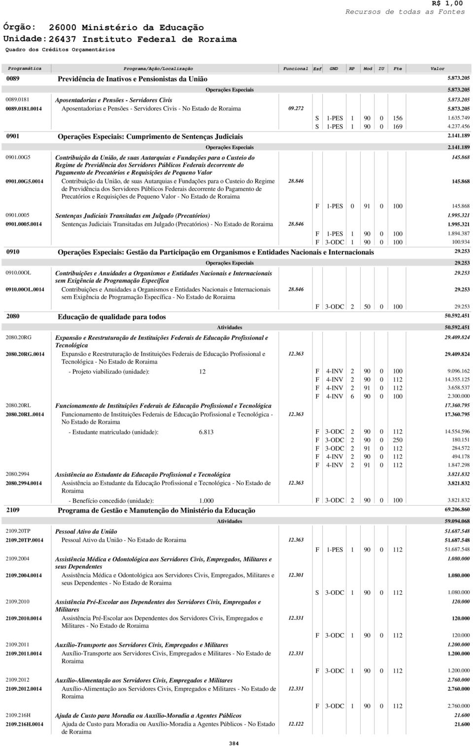 9.6H.4 Previdência de Inativos e Pensionistas da União Aposentadorias e Pensões - ervidores Civis Aposentadorias e Pensões - ervidores Civis - No Estado de : Cumprimento de entenças Judiciais