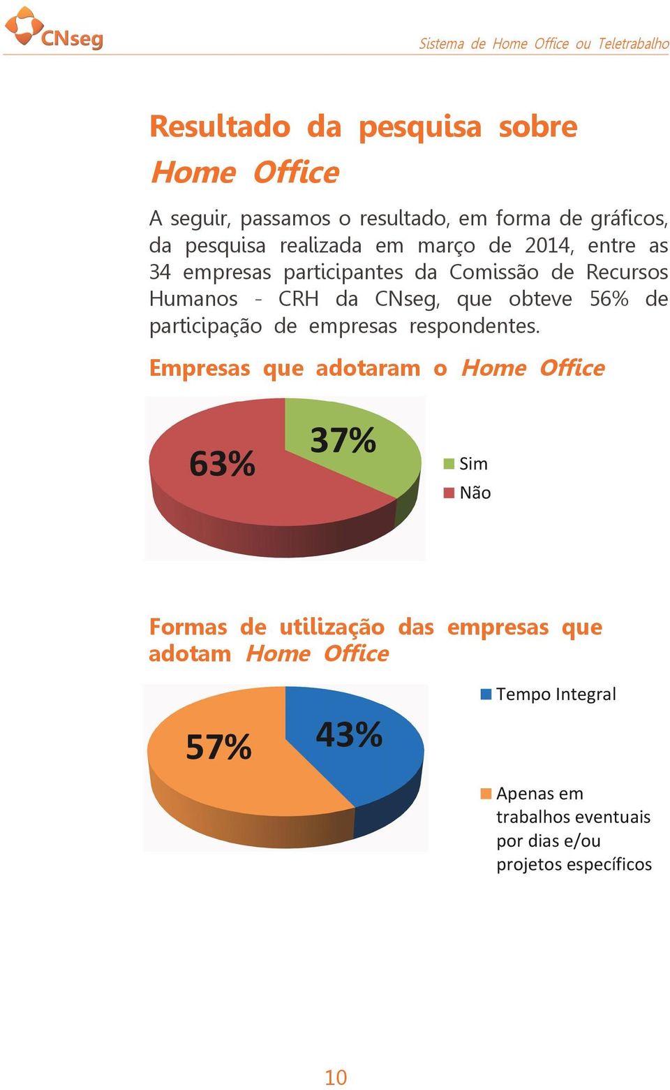 participação de empresas respondentes.