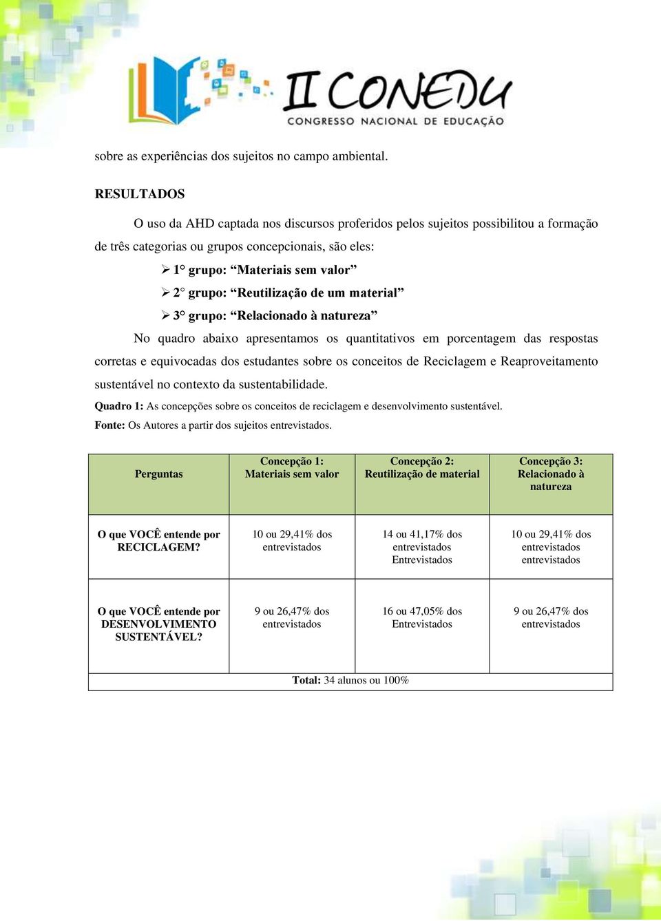 Reutilização de um material 3 grupo: Relacionado à natureza No quadro abaixo apresentamos os quantitativos em porcentagem das respostas corretas e equivocadas dos estudantes sobre os conceitos de