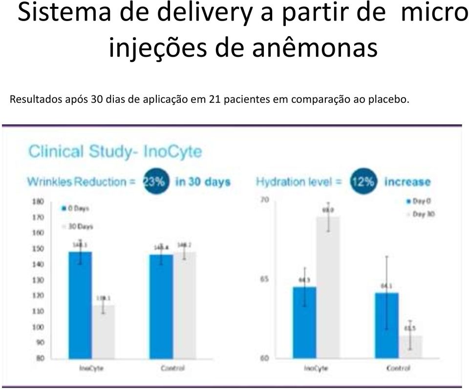 Resultados após 30 dias de