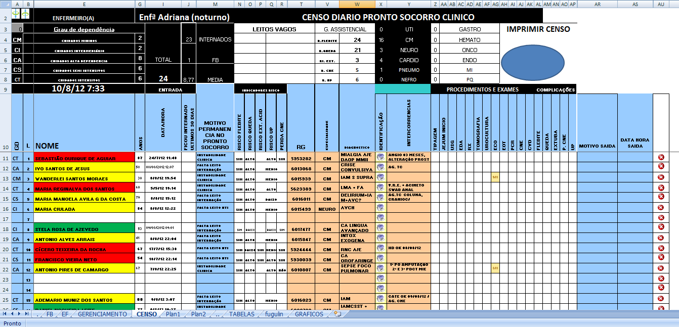 A partir dessa planilha foram coletados indicadores de qualidade.