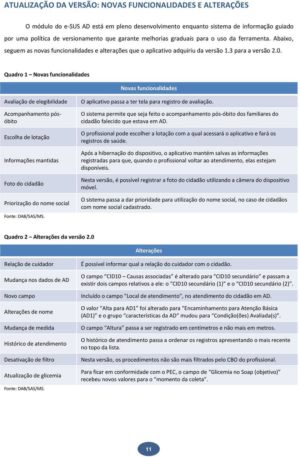 Quadro 1 Novas funcionalidades Novas funcionalidades Avaliação de elegibilidade Acompanhamento pósóbito Escolha de lotação Informações mantidas Foto do cidadão Priorização do nome social O aplicativo