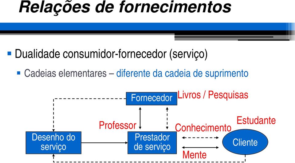 suprimento Desenho do serviço Professor Fornecedor