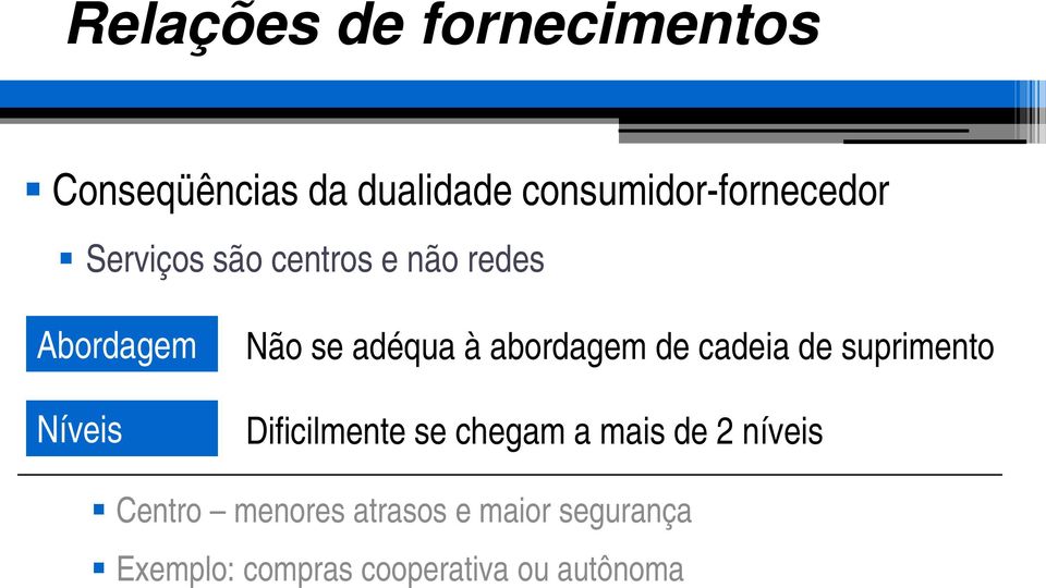 abordagem de cadeia de suprimento Dificilmente se chegam a mais de 2