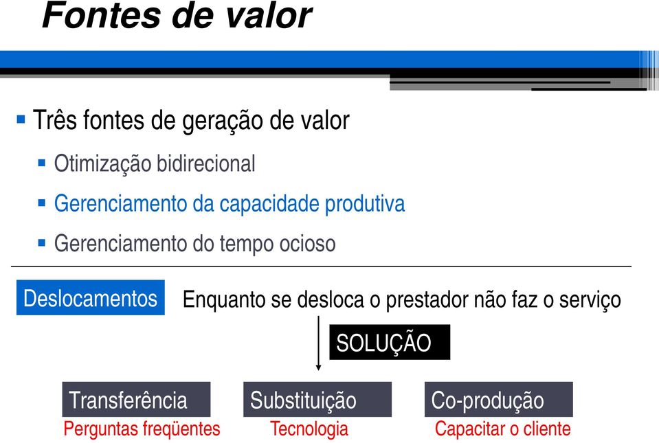 Deslocamentos Enquanto se desloca o prestador não faz o serviço SOLUÇÃO