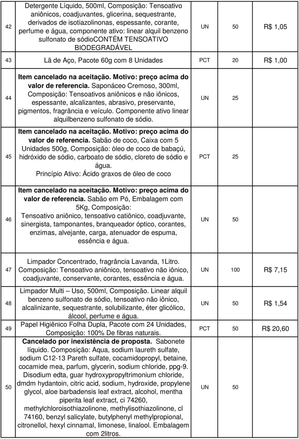 Saponáceo Cremoso, 300ml, Composição: Tensoativos aniônicos e não iônicos, espessante, alcalizantes, abrasivo, preservante, pigmentos, fragrância e veículo.