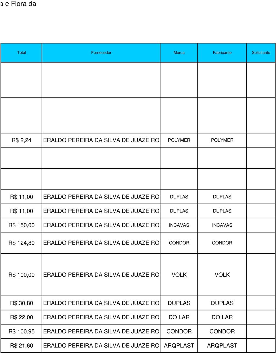 SILVA DE JUAZEIRO CONDOR CONDOR R$ 100,00 ERALDO PEREIRA DA SILVA DE JUAZEIRO VOLK VOLK R$ 30,80 ERALDO PEREIRA DA SILVA DE JUAZEIRO DUPLAS DUPLAS R$ 22,00 ERALDO