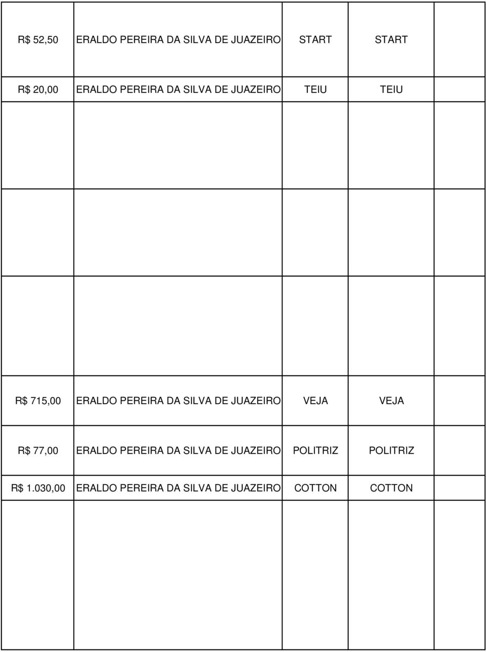 DE JUAZEIRO VEJA VEJA R$ 77,00 ERALDO PEREIRA DA SILVA DE JUAZEIRO