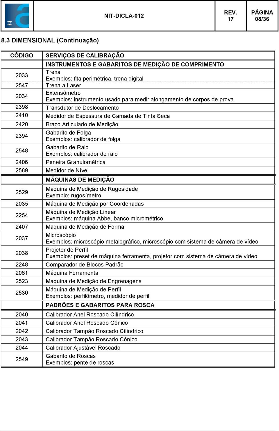 Exemplos: instrumento usado para medir alongamento de corpos de prova 2398 Transdutor de Deslocamento 2410 Medidor de Espessura de Camada de Tinta Seca 2420 Braço Articulado de Medição 2394 2548