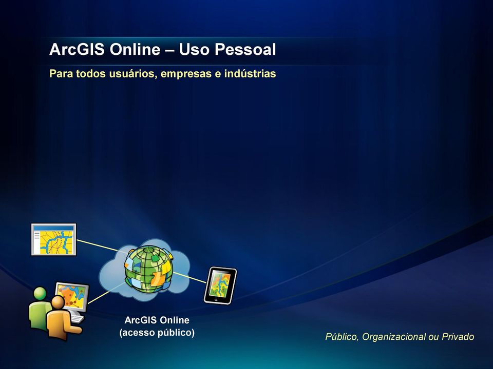 indústrias ArcGIS Online (acesso