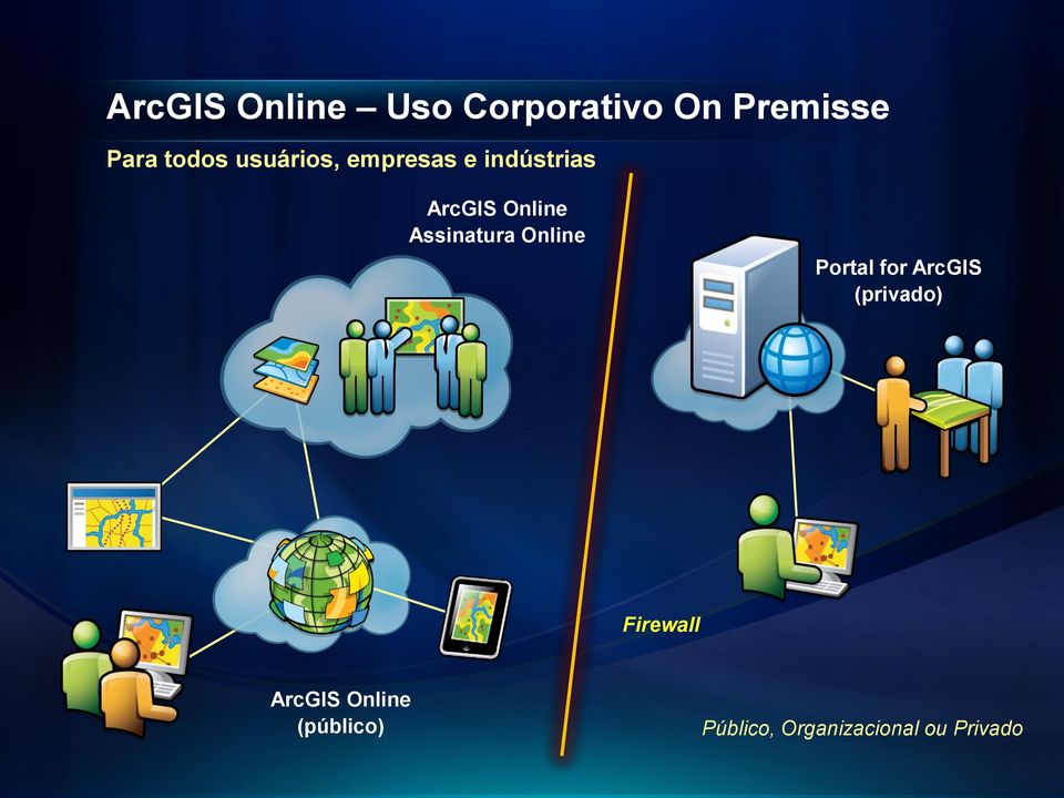 Assinatura Online Portal for ArcGIS (privado)