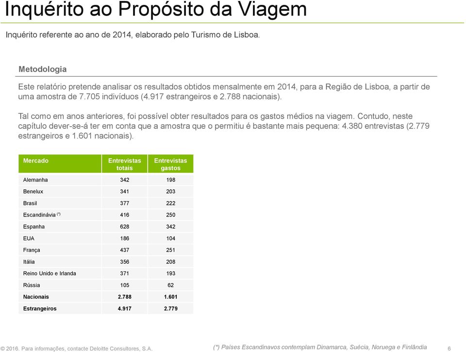 Tal como em anos anteriores, foi possível obter resultados para os gastos médios na viagem. Contudo, neste capítulo dever-se-á ter em conta que a amostra que o permitiu é bastante mais pequena: 4.