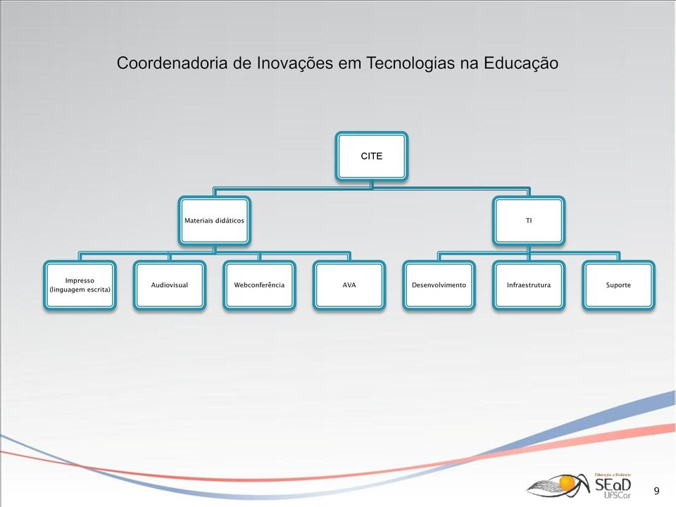 Audiovisual Webconferência AVA