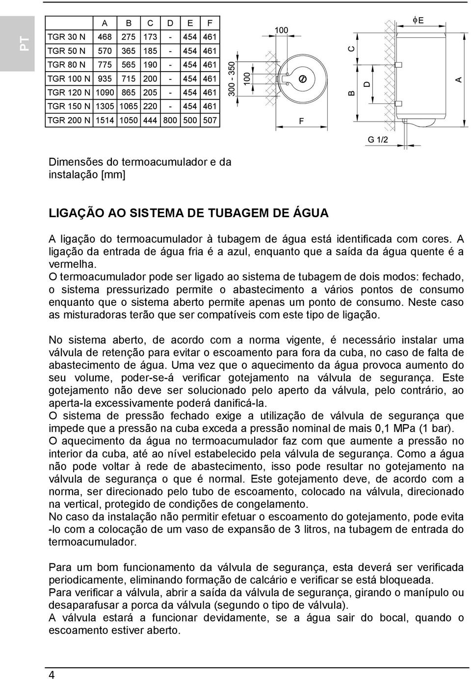 A ligação da entrada de água fria é a azul, enquanto que a saída da água quente é a vermelha.