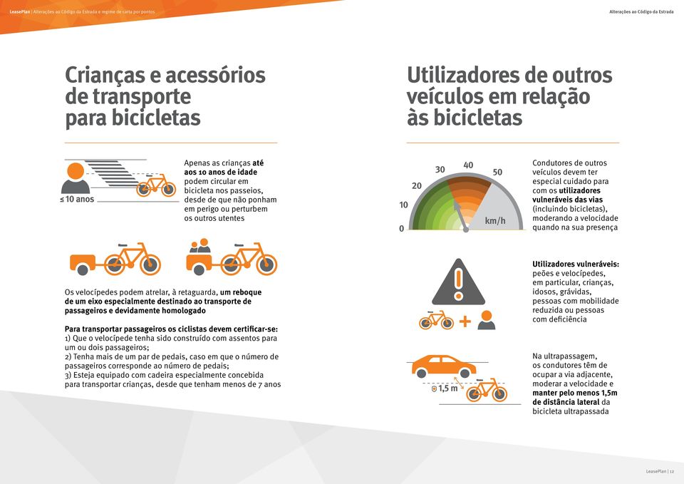 utilizadores vulneráveis das vias (incluindo bicicletas), moderando a velocidade quando na sua presença Os velocípedes podem atrelar, à retaguarda, um reboque de um eixo especialmente destinado ao