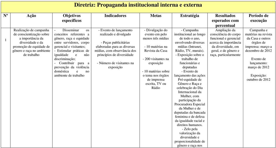 no ambiente trabalho - Evento lançamento realizado e divulgado - Peças publicitárias elaboradas para as diversas mídias, com observância dos princípios diversida - Número visitantes na exposição -