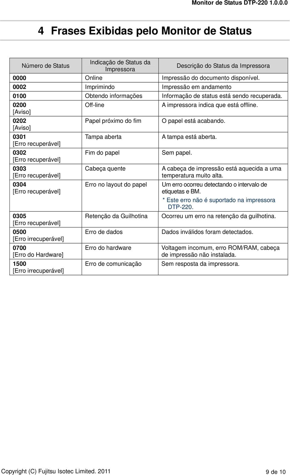 [Aviso] 0202 Papel próximo do fim O papel está acabando. [Aviso] 0301 Tampa aberta A tampa está aberta. [Erro recuperável] 0302 [Erro recuperável] Fim do papel Sem papel.