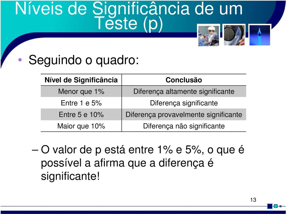 significante Diferença significante Diferença provavelmente significante Diferença não