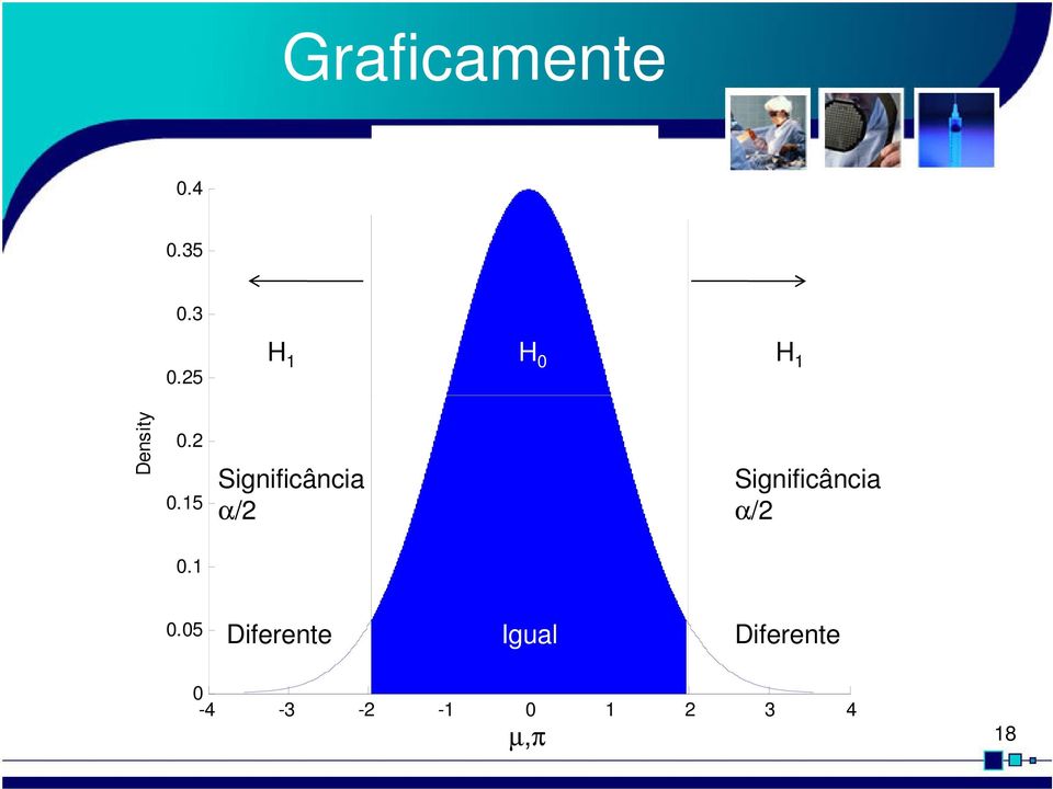 15 Significância α/2 Significância α/2 0.1 0.