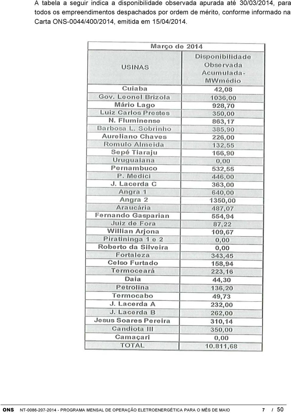 conforme informado na Carta ONS-0044/400/2014, emitida em 15/04/2014.