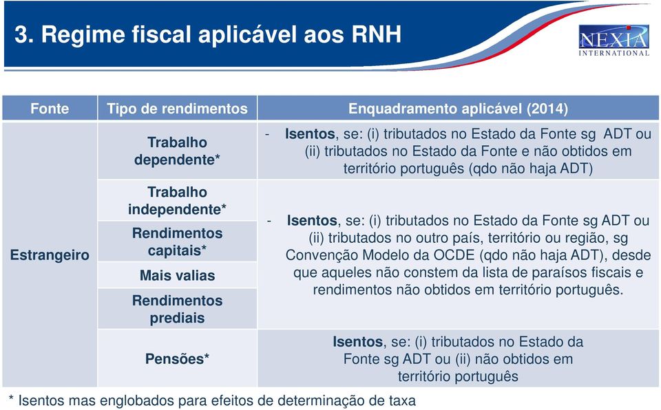 território português (qdo não haja ADT) - Isentos, se: (i) tributados no Estado da Fonte sg ADT ou (ii) tributados no outro país, território ou região, sg Convenção Modelo da OCDE (qdo não haja